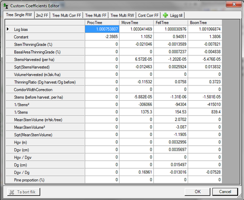 controltable_cost_biobransle_harvcoefdlg_zoom70