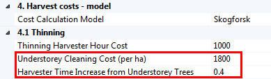 Cost_Understorey_Cleaning