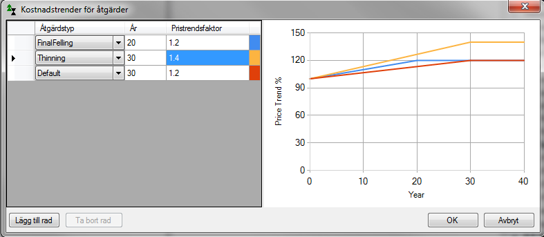 CostTrendsDialog