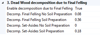 DeadWoodDecompositionFinalFelling