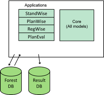 systemoverview