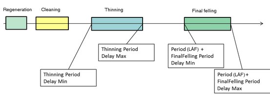 TPG_overview