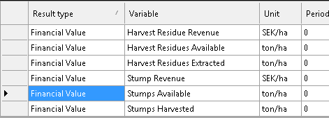 HarvestResiduesResults