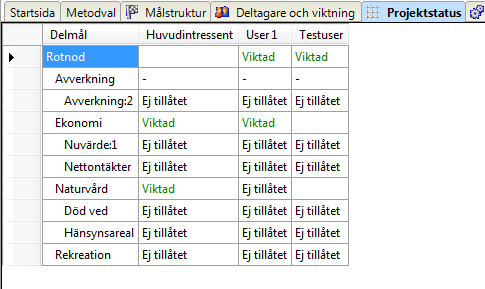 PlanEval_projectStatus