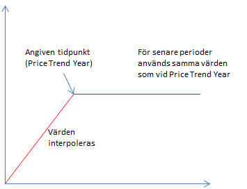 Pristrender_princip