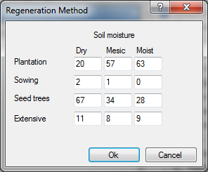 RegenerationMethodRegVis