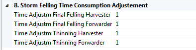 StormFellingCostAdjustment