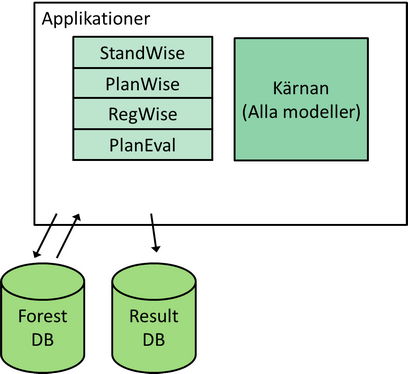 SystemOverview