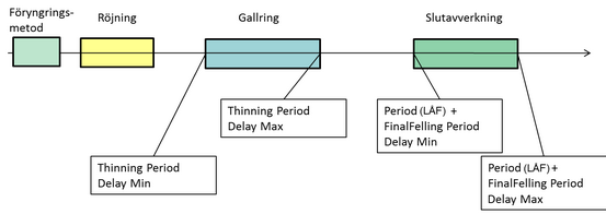 TPG_overview