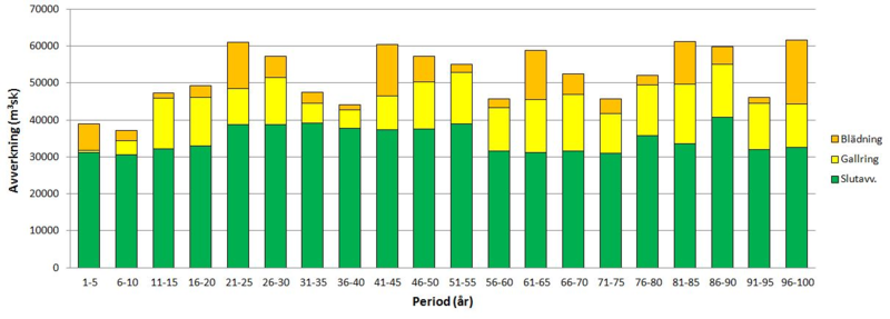 File:SH00882013Figur1.png